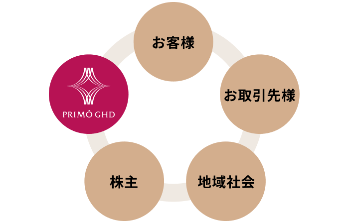 PRIMO RING PROJECT